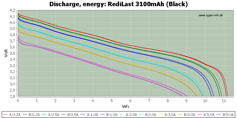 RediLast%203100mAh%20(Black)-Energy